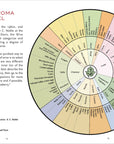 Wine Tasting Journal