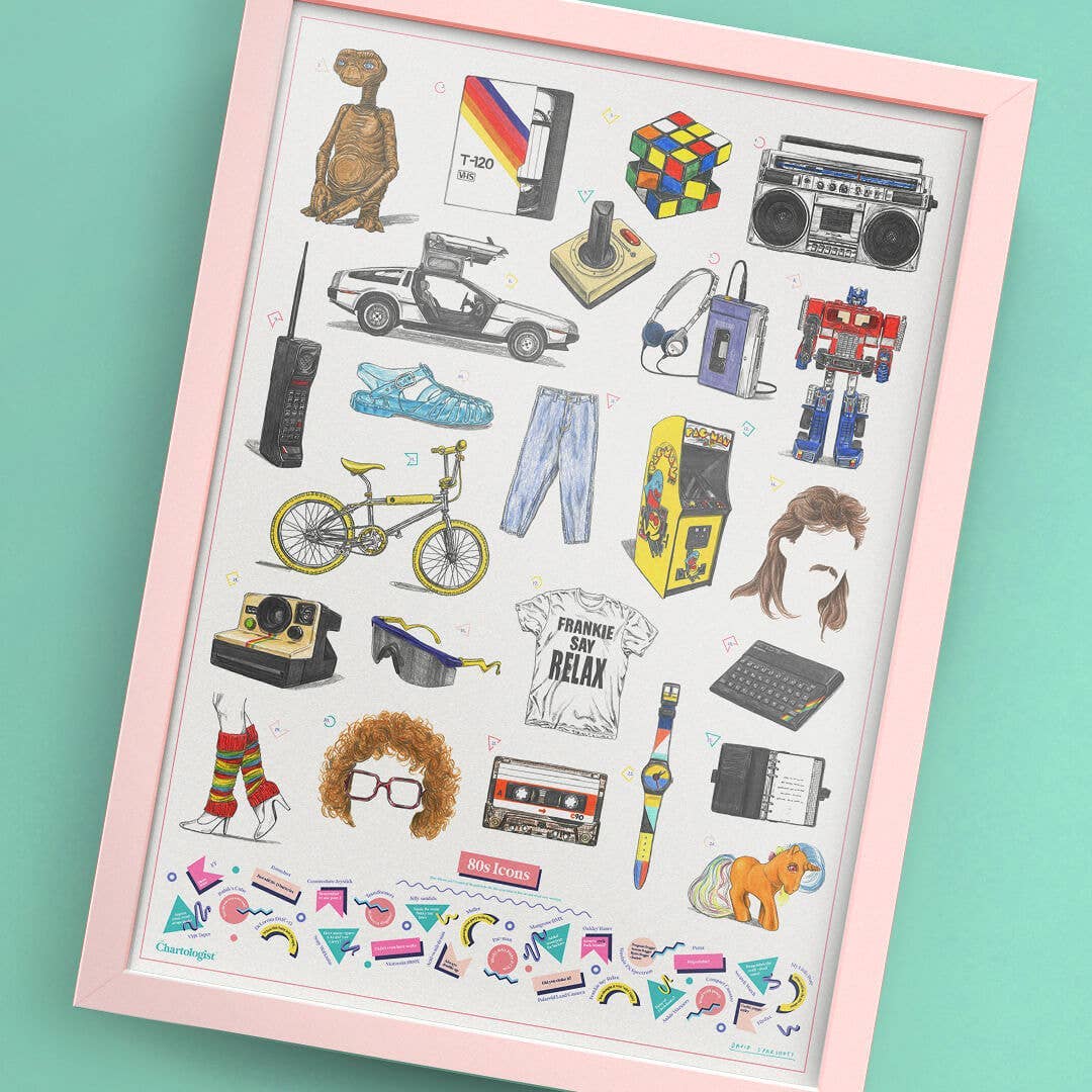 The Chartologist - 80's Icons